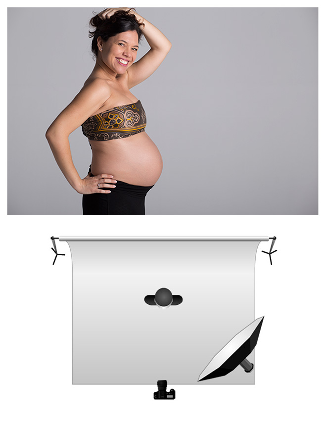 Studio lighting scheme — single softbox front