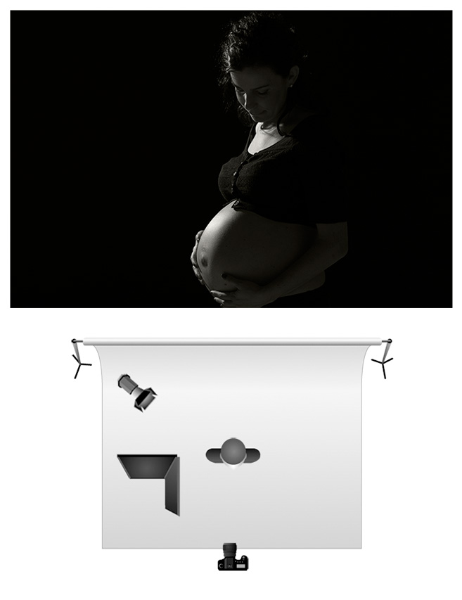 Studio lighting scheme — side light with hair light