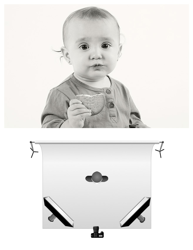 Studio lighting scheme — broad softbox high key