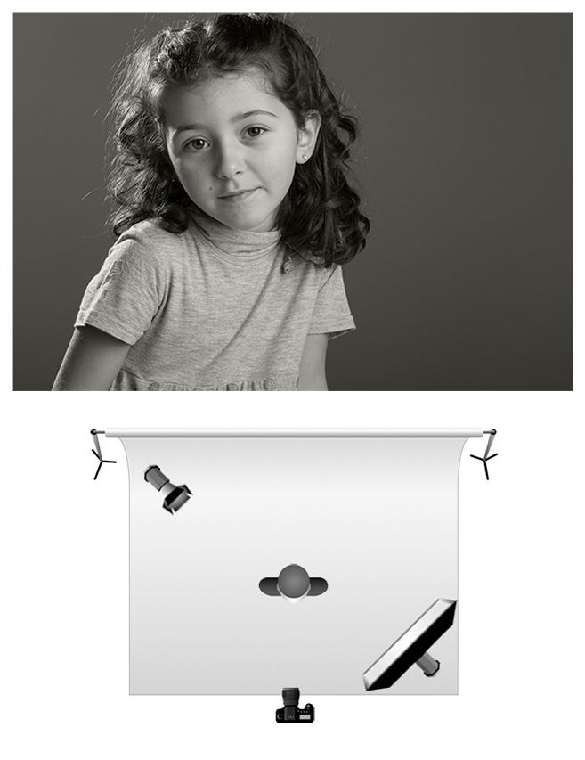 Studio lighting scheme — Rembrandt short light